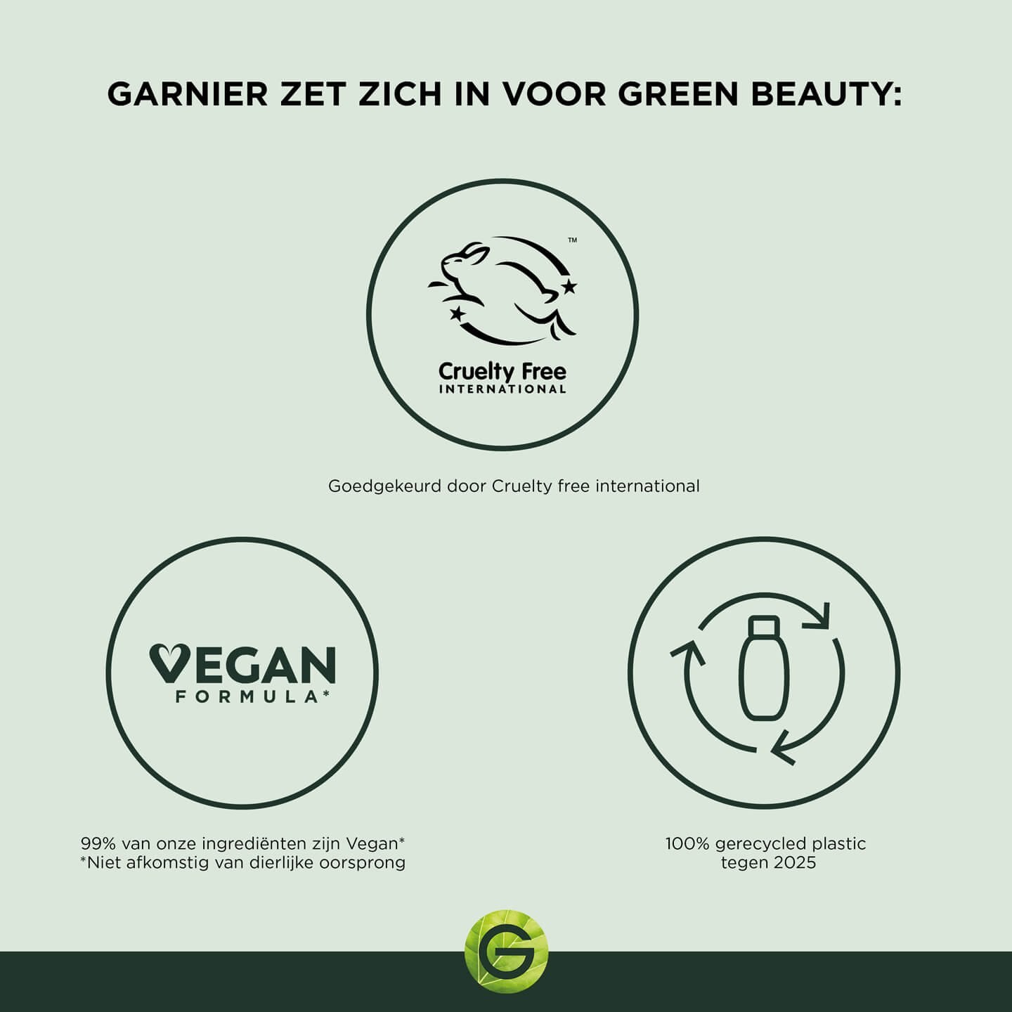 Green commitments
